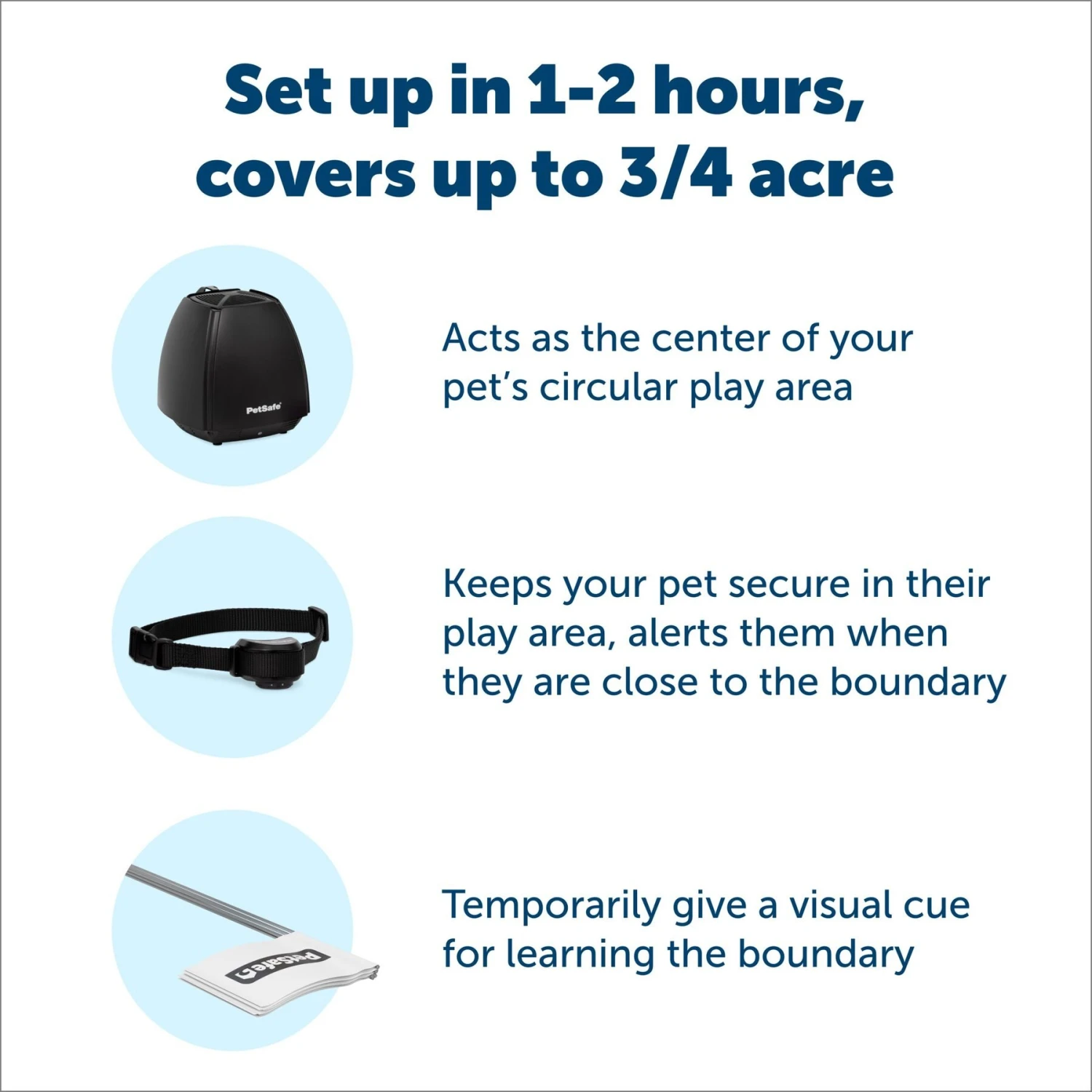 PetSafe Stay & Play Wireless Fence With Replaceable Battery Collar 5 PetSafe Stay & Play Wireless Fence With Replaceable Battery Collar - Image 3