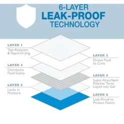 Four Paws Wee-Wee Superior Performance Eco Dog Pee Pads -Pet Dog Supply Store 124513 PT4. AC SS1800 V1685650457