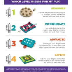 Nina Ottosson By Outward Hound Twister Puzzle Game Dog Toy -Pet Dog Supply Store 148598 PT4. AC SS1800 V1636501580