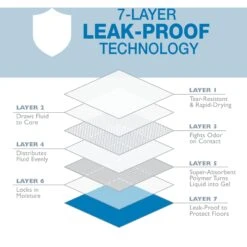 Four Paws Wee-Wee Odor Control With Febreze Freshness Dog Pads -Pet Dog Supply Store 151622 PT4. AC SS1800 V1685649749