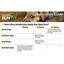 See Spot Run Dog Urine Grass Saver 10 See Spot Run Dog Urine Grass Saver -Pet Dog Supply Store 153124 PT5. AC SS1800 V1546018615