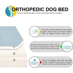 KOPEKS Orthopedic Pillow Dog Bed With Removable Cover -Pet Dog Supply Store 158430 PT7. AC SS1800 V1550169769
