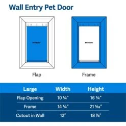 PetSafe Wall Entry Dual Flap Pet Door With Closing Panel, White -Pet Dog Supply Store 159084 PT5. AC SS1800 V1657656014