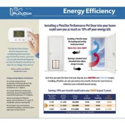 PlexiDor Performance Pet Doors Dog Door Wall Installation -Pet Dog Supply Store 203426 PT8. AC SS1800 V1596832860