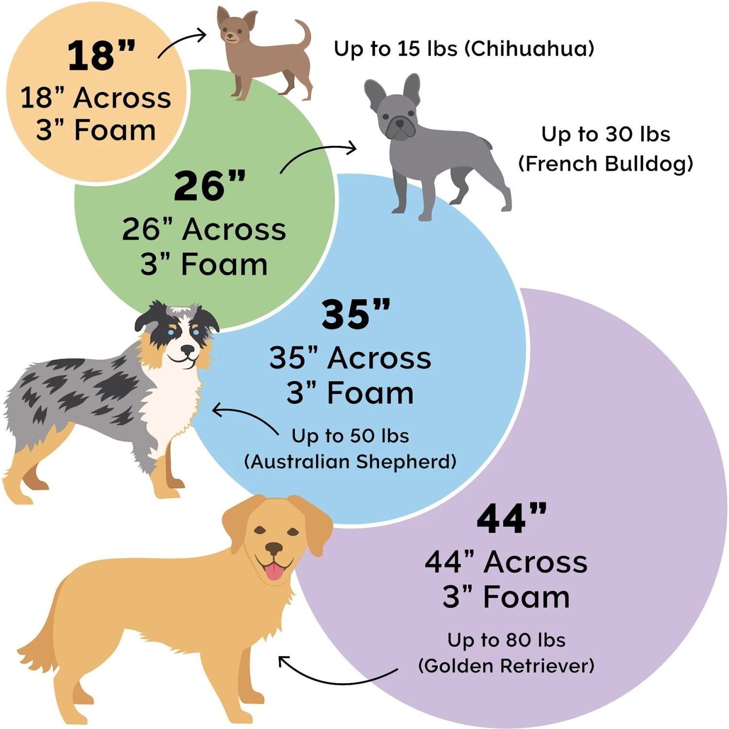 FurHaven Faux Sheepskin Snuggery Orthopedic Cat & Dog Bed With Removable Cover 4 FurHaven Faux Sheepskin Snuggery Orthopedic Cat & Dog Bed With Removable Cover - Image 2