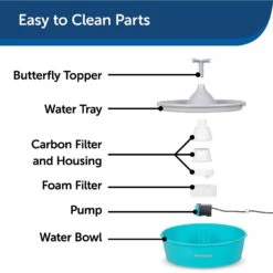 PetSafe Drinkwell Butterfly Dog & Cat Drinking Fountain, 50-oz -Pet Dog Supply Store 222223 PT6. AC SS1800 V1598656014