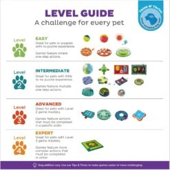 Nina Ottosson By Outward Hound Puppy Tornado Dog Toy -Pet Dog Supply Store 226726 PT6. AC SS1800 V1694457221