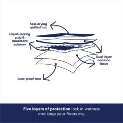 Frisco Large Eco-Conscious Dog Training & Potty Pads 16 Frisco Large Eco-Conscious Dog Training & Potty Pads -Pet Dog Supply Store 227438 PT5. AC SS1800 V1674666971
