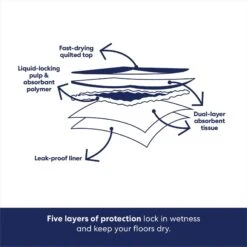 Frisco Extra Large Non-Skid Ultra Premium Dog Training & Potty Pads -Pet Dog Supply Store 227451 PT5. AC SS1800 V1674664812