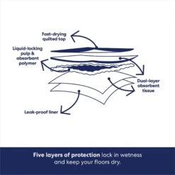 Frisco Printed Dog Training & Potty Pads -Pet Dog Supply Store 227465 PT5. AC SS1800 V1674666560