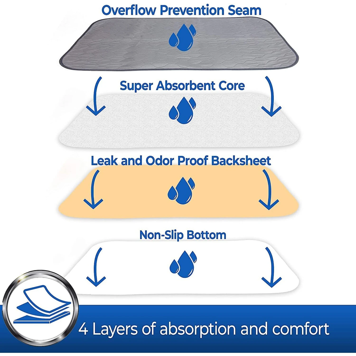 Pet Magasin Washable Dog Training Pads 6 Pet Magasin Washable Dog Training Pads - Image 4