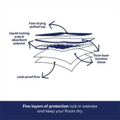 Frisco Giant Eco-Conscious Dog Training & Potty Pads -Pet Dog Supply Store 309794 PT5. AC SS1800 V1674665621