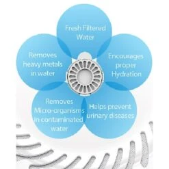 Pet Life Auto-Myst 2-in-1 Filtered Water Dispenser & Food Bowl Replacement Filters, 6 Count -Pet Dog Supply Store 328525 PT2. AC SS1800 V1631314600