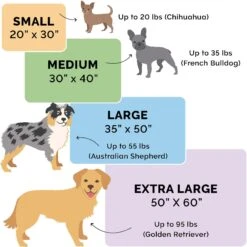 FurHaven Waterproof Velvet Dog & Cat Throw Blanket -Pet Dog Supply Store 330976 PT4. AC SS1800 V1637172682