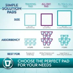 Simple Solution Extra Large, 6 Layer Training Puppy Pads -Pet Dog Supply Store 339750 PT7. AC SS1800 V1703797810