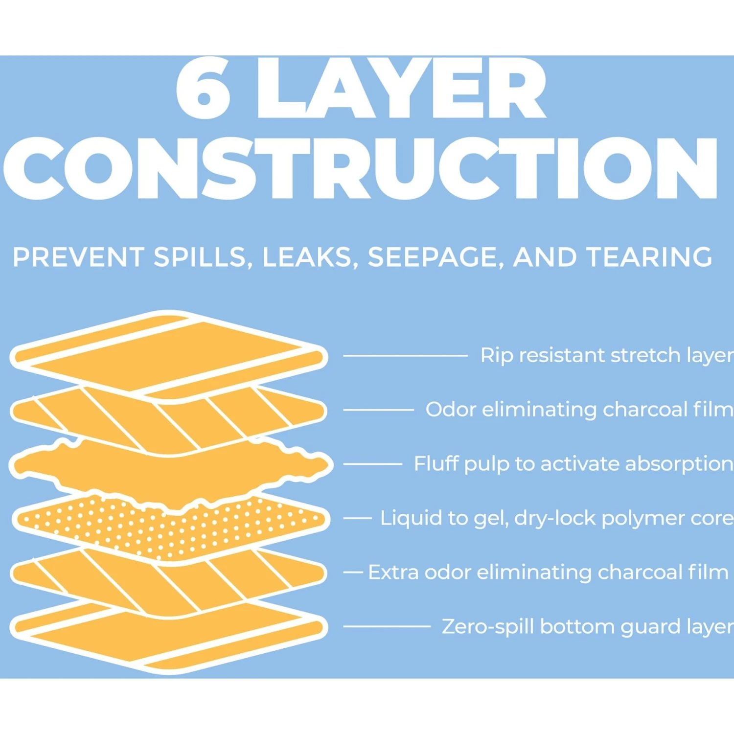 Alpha Paw Magic Dog Pee Pads 6 Alpha Paw Magic Dog Pee Pads - Image 4