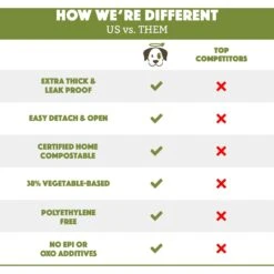 Doggy Do Good Certified Home Compostable Premium Dog & Cat Waste Bags, Small Handle Bags - On Rolls + Dispenser, 60 Count -Pet Dog Supply Store 361434 PT2. AC SS1800 V1703697675