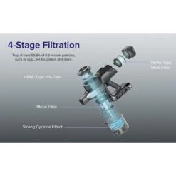 LEVOIT VortexIQ 40 HEPA Filter Cordless Flexible Stick Handheld Dog, Cat & Small Pet Vacuum Cleaner -Pet Dog Supply Store 518286 PT2. AC SS1800 V1649819806