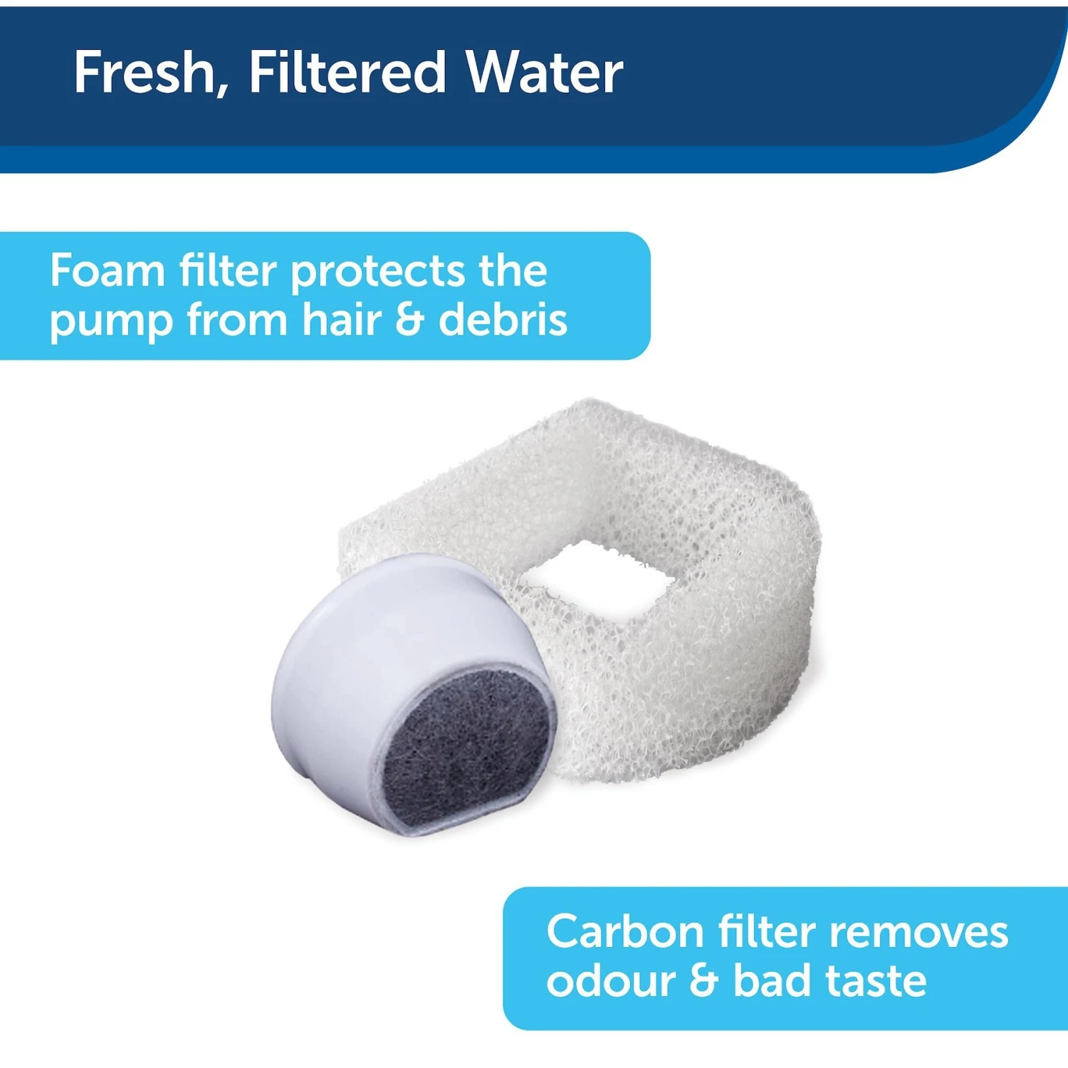 PetSafe Drinkwell Fountain Replacement Pump With Grommet Dog Fountain Pump 7 PetSafe Drinkwell Fountain Replacement Pump With Grommet Dog Fountain Pump - Image 5