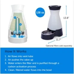 PetSafe Healthy Gravity Refill Dog & Cat Waterer -Pet Dog Supply Store 63119 PT2. AC SS1800 V1676398881