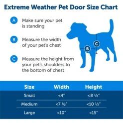PetSafe Extreme Weather Energy Efficient Pet Door -Pet Dog Supply Store 64022 PT4. AC SS1800 V1661972923