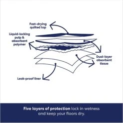 Frisco Giant Non-Skid Ultra Premium Dog Training & Potty Pads & Bones & Chews All-Natural Lamb Lung Dehydrated Dog Treats -Pet Dog Supply Store 678542 PT4. AC SS1800 V1682018140