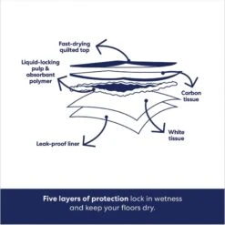 Frisco Giant Charcoal Dog Training & Potty Pads & American Journey Beef Recipe Grain-Free Soft & Chewy Training Bits Dog Treats -Pet Dog Supply Store 678566 PT4. AC SS1800 V1681827662