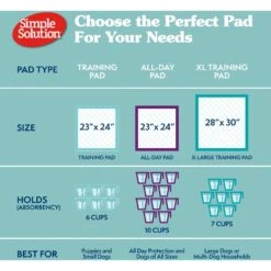 Simple Solution Original Training Pads, 23" X 24" -Pet Dog Supply Store 71191 PT6. AC SS1800 V1567777054