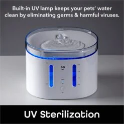 Geeni PetConnect UV Sterilized Circulating Water Smart Dog & Cat Fountain, 2-L 17 Geeni PetConnect UV Sterilized Circulating Water Smart Dog & Cat Fountain, 2-L -Pet Dog Supply Store 811790 PT7. AC SS1800 V1688759851