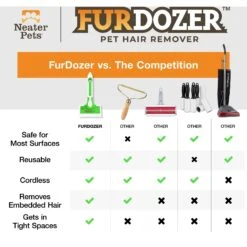 Neater Pets FurDozer X6 6-in-1 Cat & Dog Hair Remover, Green & White, 7.5-in -Pet Dog Supply Store 877870 PT6. AC SS1800 V1686942421