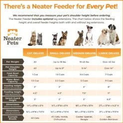 Neater Pets Neater Feeder Deluxe Elevated & Mess-Proof Dog Bowls -Pet Dog Supply Store 89629 PT7. AC SS1800 V1631149610