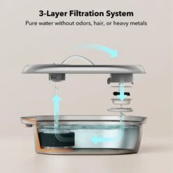 Petlibro Stainless Steel Dog & Cat Water Fountain, 2-L & Pet Standard PETLIBRO Model PLWF003 Stainless Steel Pet Water Fountain Replacement Filter & Replacement Pre-Filter Sponges, 67-oz, 12-pack -Pet Dog Supply Store 916606 PT3. AC SS1800 V1689883423